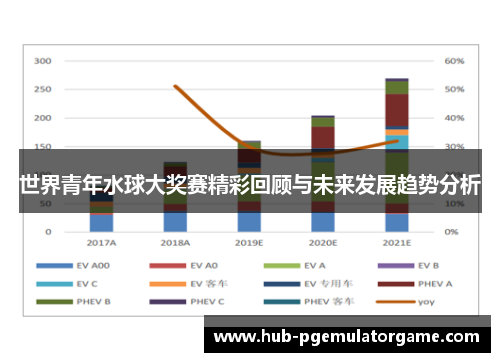 世界青年水球大奖赛精彩回顾与未来发展趋势分析