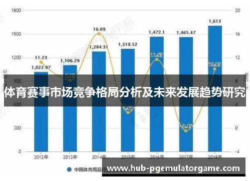 体育赛事市场竞争格局分析及未来发展趋势研究