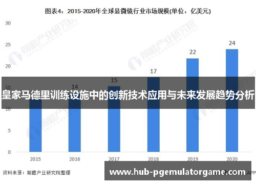 皇家马德里训练设施中的创新技术应用与未来发展趋势分析