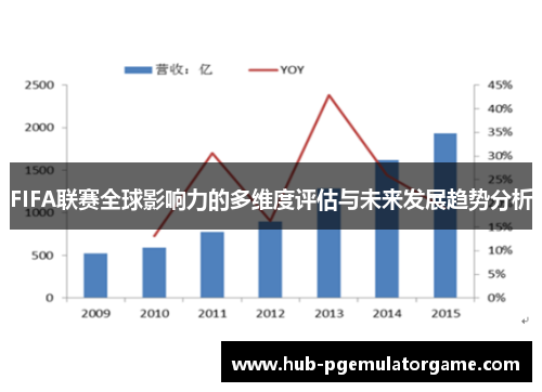 FIFA联赛全球影响力的多维度评估与未来发展趋势分析