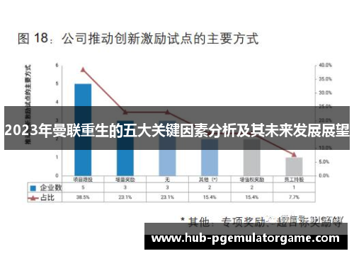 2023年曼联重生的五大关键因素分析及其未来发展展望
