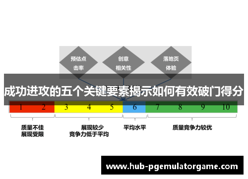 成功进攻的五个关键要素揭示如何有效破门得分