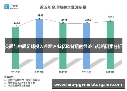英超与中超足球投入差距达42亿欧背后的经济与战略因素分析