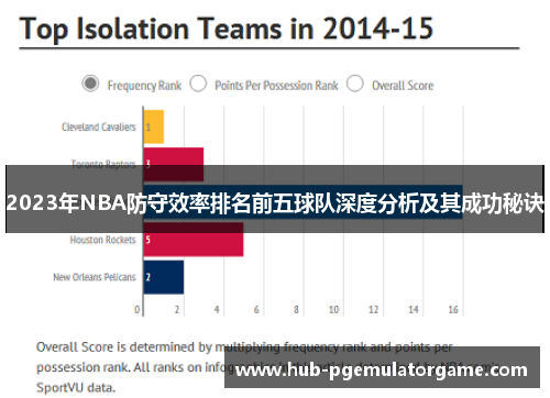 2023年NBA防守效率排名前五球队深度分析及其成功秘诀