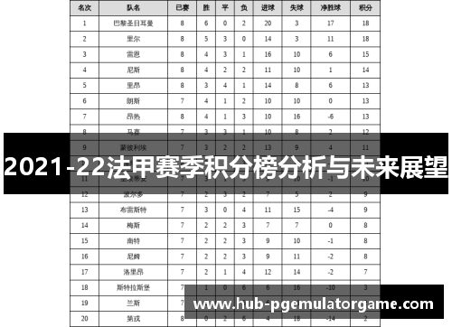 2021-22法甲赛季积分榜分析与未来展望