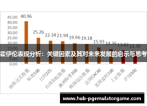 霍伊伦表现分析:关键因素及其对未来发展的启示与思考 霍伊伦表现分析:关键因素及其对未来发展的启示与思考