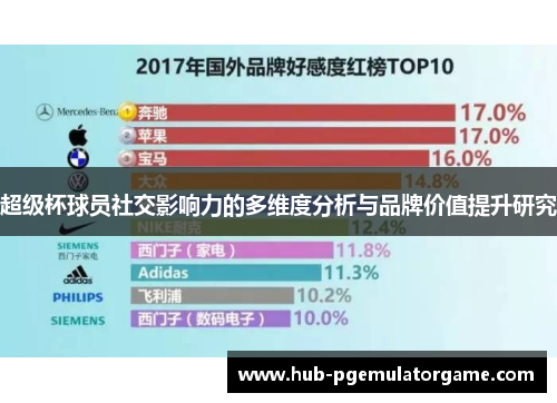 超级杯球员社交影响力的多维度分析与品牌价值提升研究 超级杯球员社交影响力的多维度分析与品牌价值提升研究