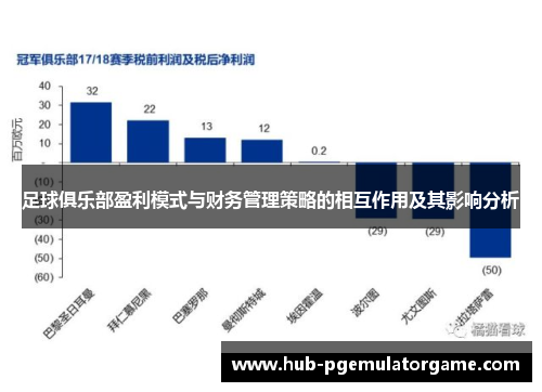 足球俱乐部盈利模式与财务管理策略的相互作用及其影响分析 足球俱乐部盈利模式与财务管理策略的相互作用及其影响分析