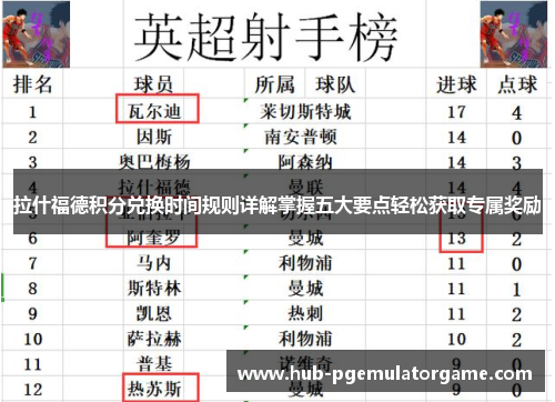 拉什福德积分兑换时间规则详解掌握五大要点轻松获取专属奖励 拉什福德积分兑换时间规则详解掌握五大要点轻松获取专属奖励