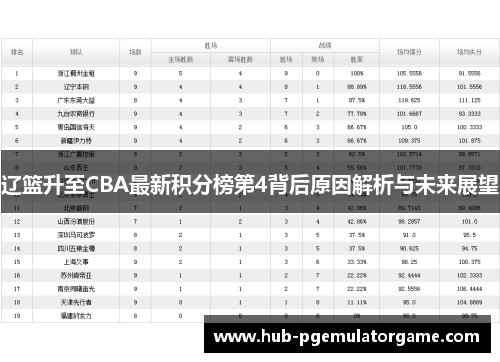 辽篮升至CBA最新积分榜第4背后原因解析与未来展望
