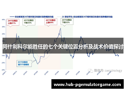 阿什利科尔能胜任的七个关键位置分析及战术价值探讨