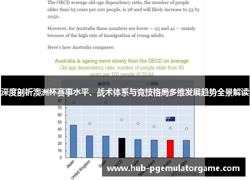 深度剖析澳洲杯赛事水平、战术体系与竞技格局多维发展趋势全景解读