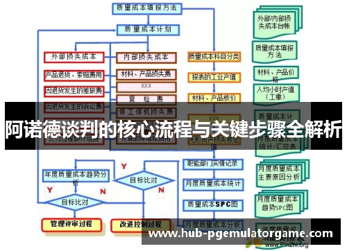 阿诺德谈判的核心流程与关键步骤全解析 阿诺德谈判的核心流程与关键步骤全解析