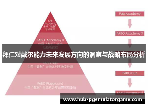 拜仁对戴尔能力未来发展方向的洞察与战略布局分析