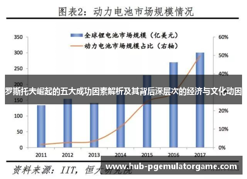 罗斯托夫崛起的五大成功因素解析及其背后深层次的经济与文化动因
