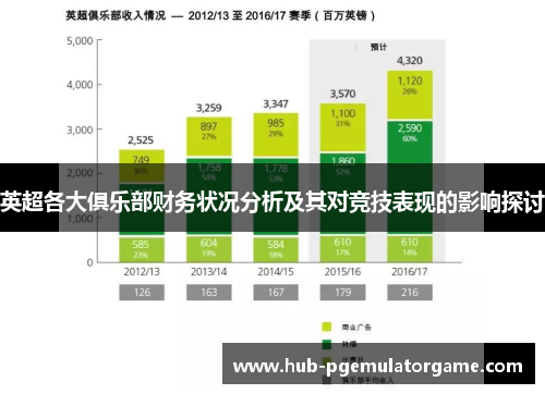 英超各大俱乐部财务状况分析及其对竞技表现的影响探讨