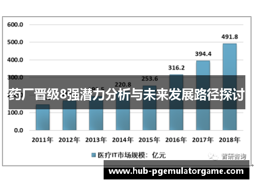 药厂晋级8强潜力分析与未来发展路径探讨