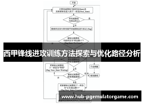 西甲锋线进攻训练方法探索与优化路径分析