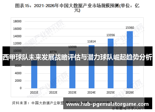 西甲球队未来发展战略评估与潜力球队崛起趋势分析